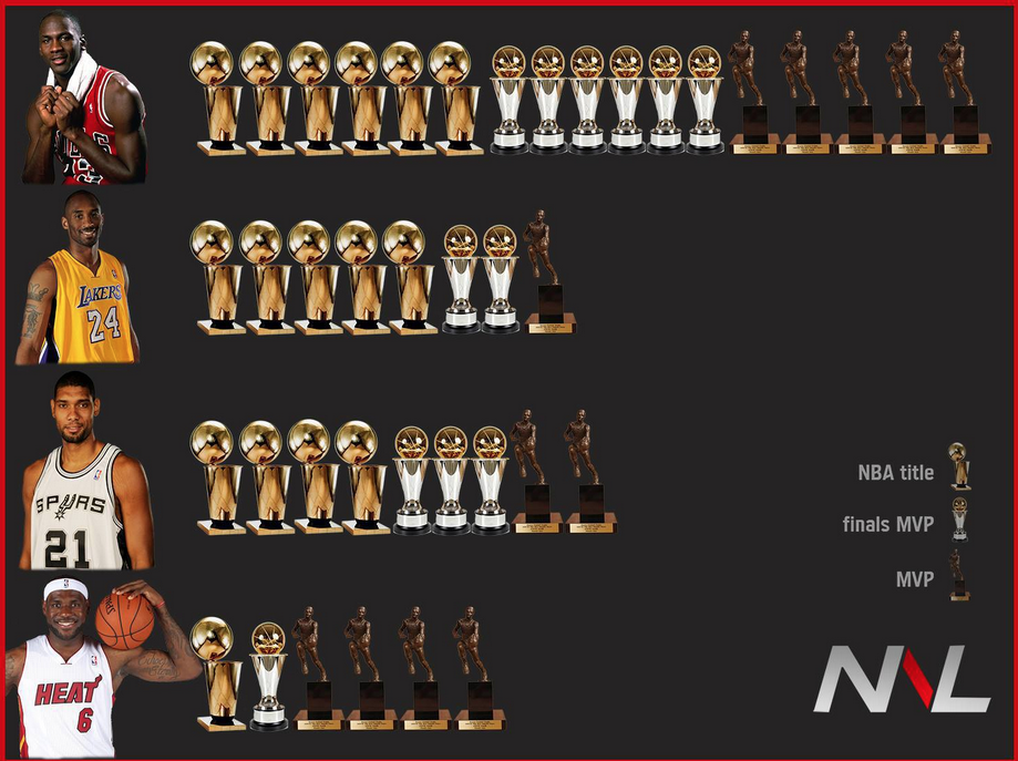 michael jordan or lebron james who is better